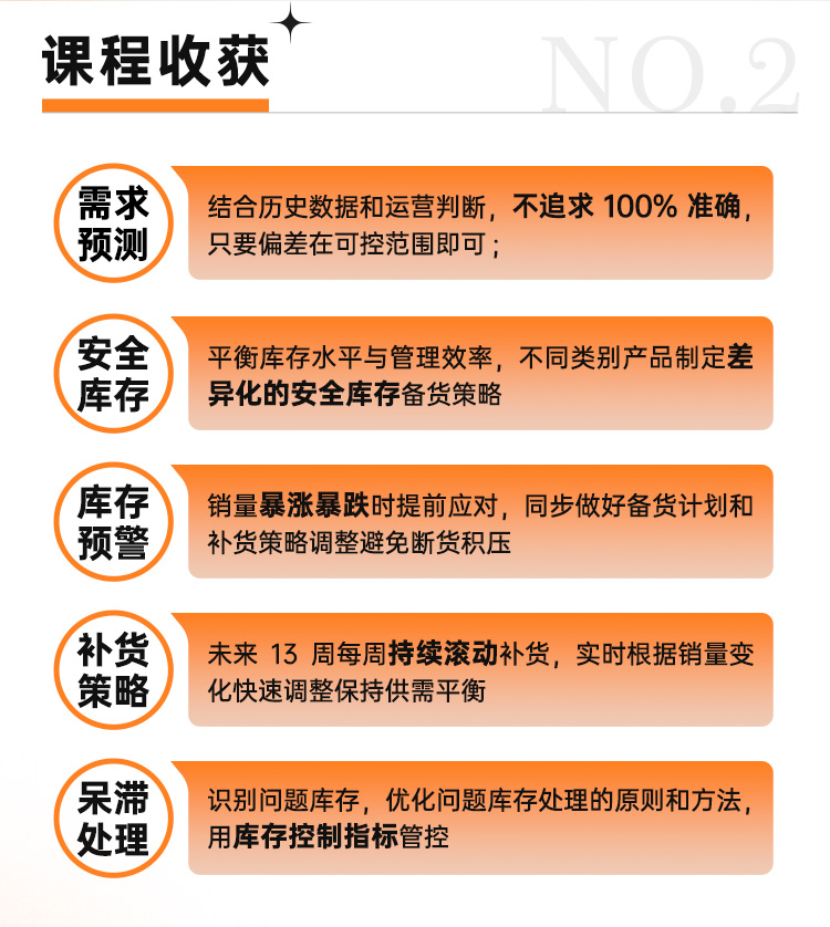 从部门管理走向经营决策(图2)