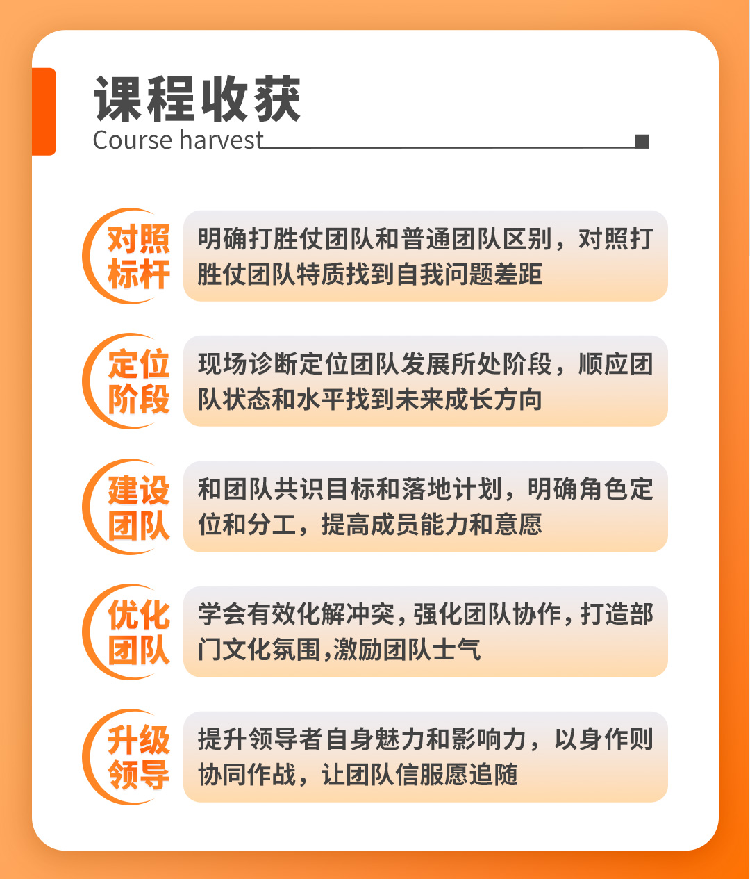 打胜仗团队建设与领导力提升(图2)