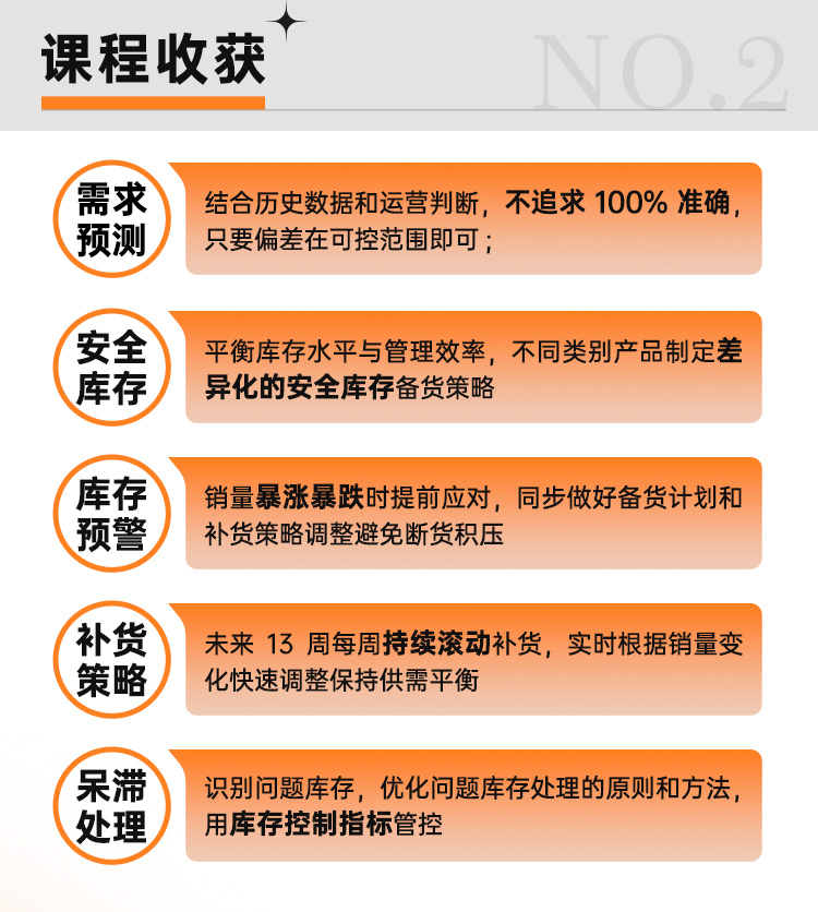 PMC计划管理与库存控制的六道防线(图3)