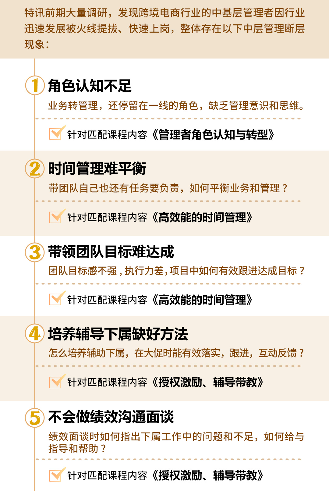 从业务走向团队管理：团队训练与复制(图2)