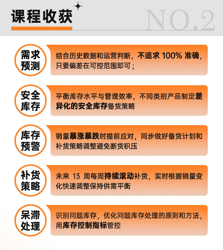 PMC计划管理与库存控制的六道防线(图3)