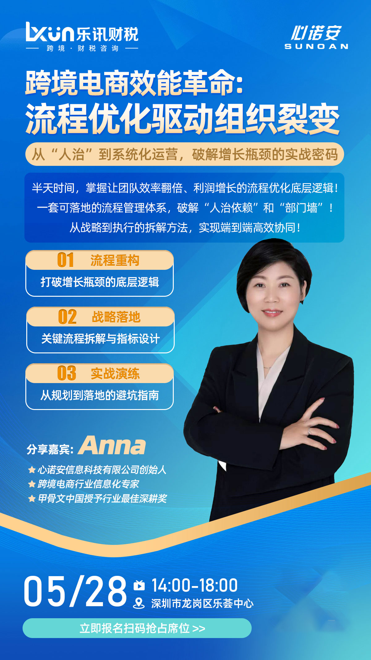 跨境电商效能革命:流程优化驱动组织裂变(图1)